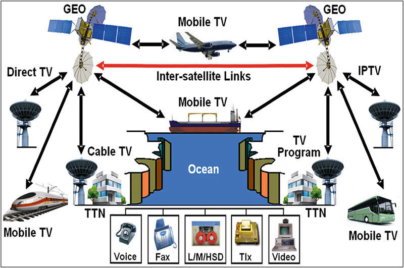 حمل و نقل هوایی و ریلی حمل و نقل هوایی و ریلی